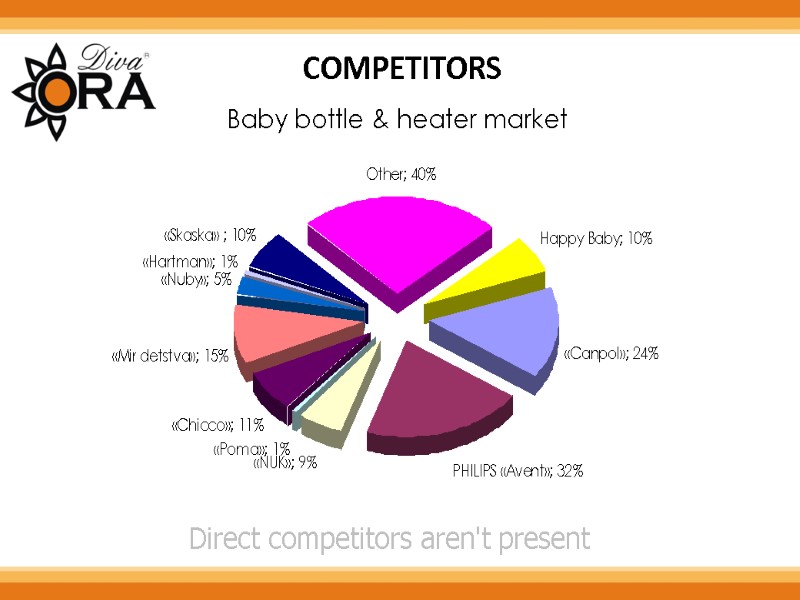 COMPETITORS Direct competitors aren't present Baby bottle & heater market